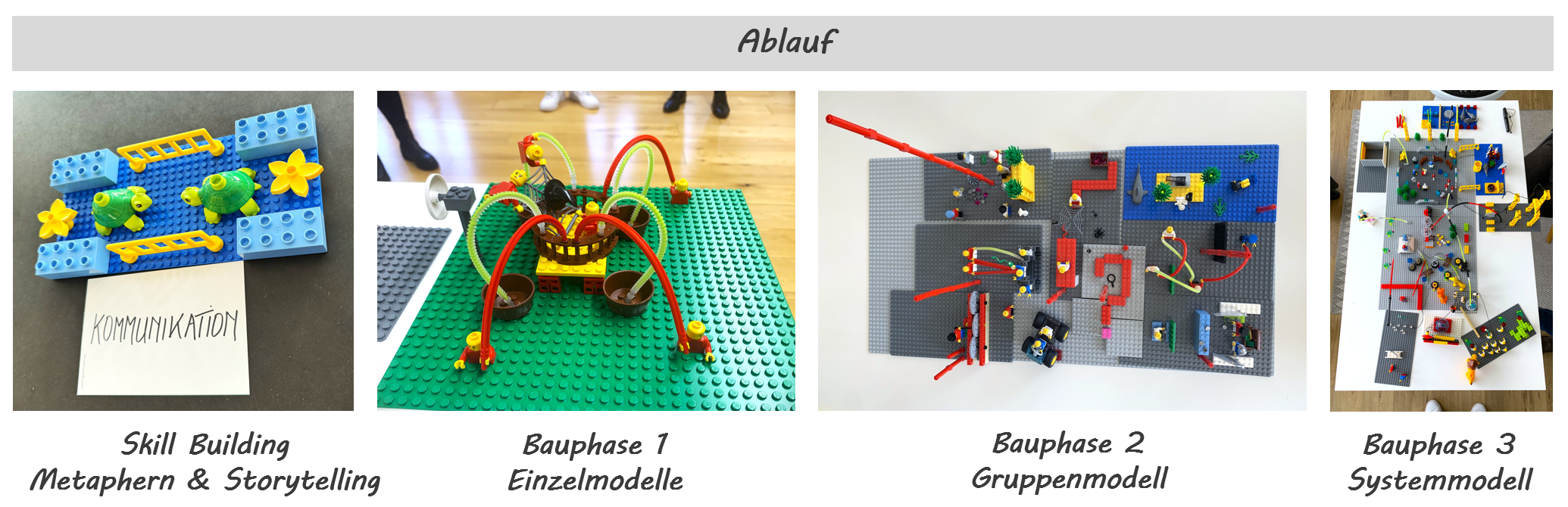 Ablauf Lego Workshop mit Coachingwerk