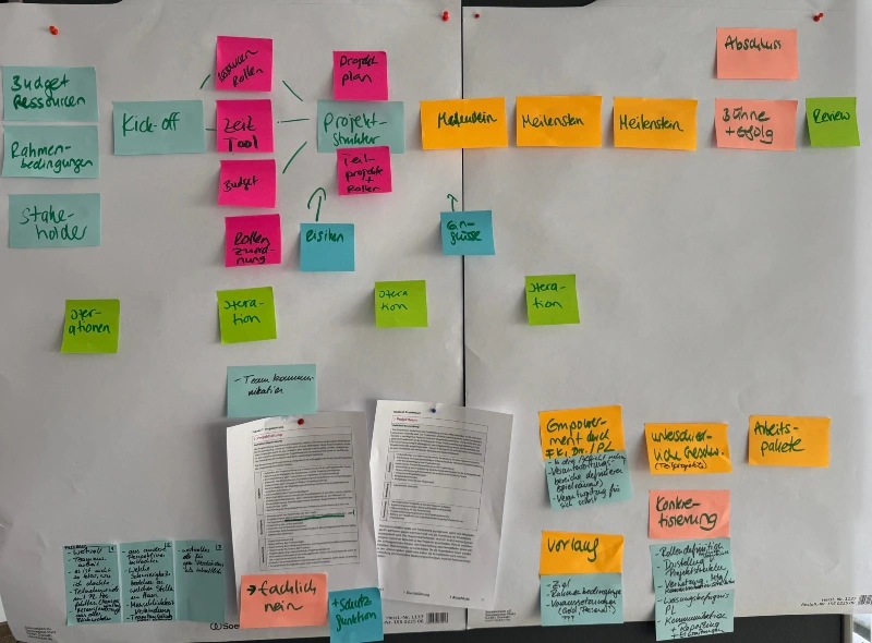 Lego Serious Play Workshop Ergebnisse zu Projekt Management